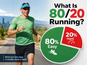 Running 80/20 what is it and how to use it.